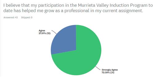 survey 1 